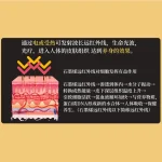 LL'AMOUR | SLEEPWELL Tilam Tenaga Grafena 石墨烯能量床垫 - Image 2