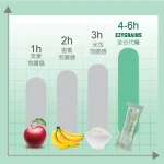 EZYGRAINS | (15 Sachets) MULTIGRAIN APPLE & CACTUS FRUIT 苹果仙人掌谷粮 - Image 6